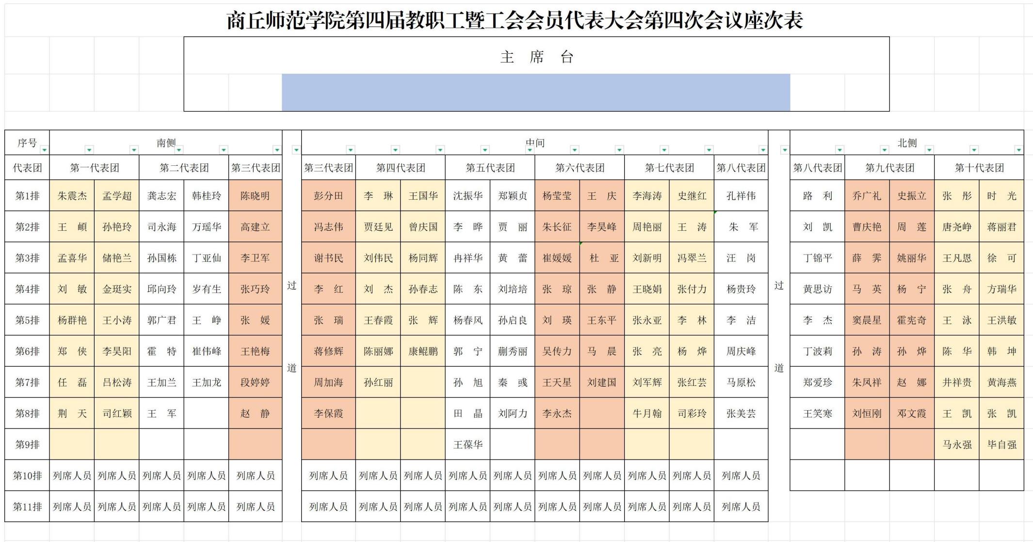 2024年LETOU国际米兰官网第四届教职工暨工会会员代表大会第四次会议座次表(2)_Sheet1 