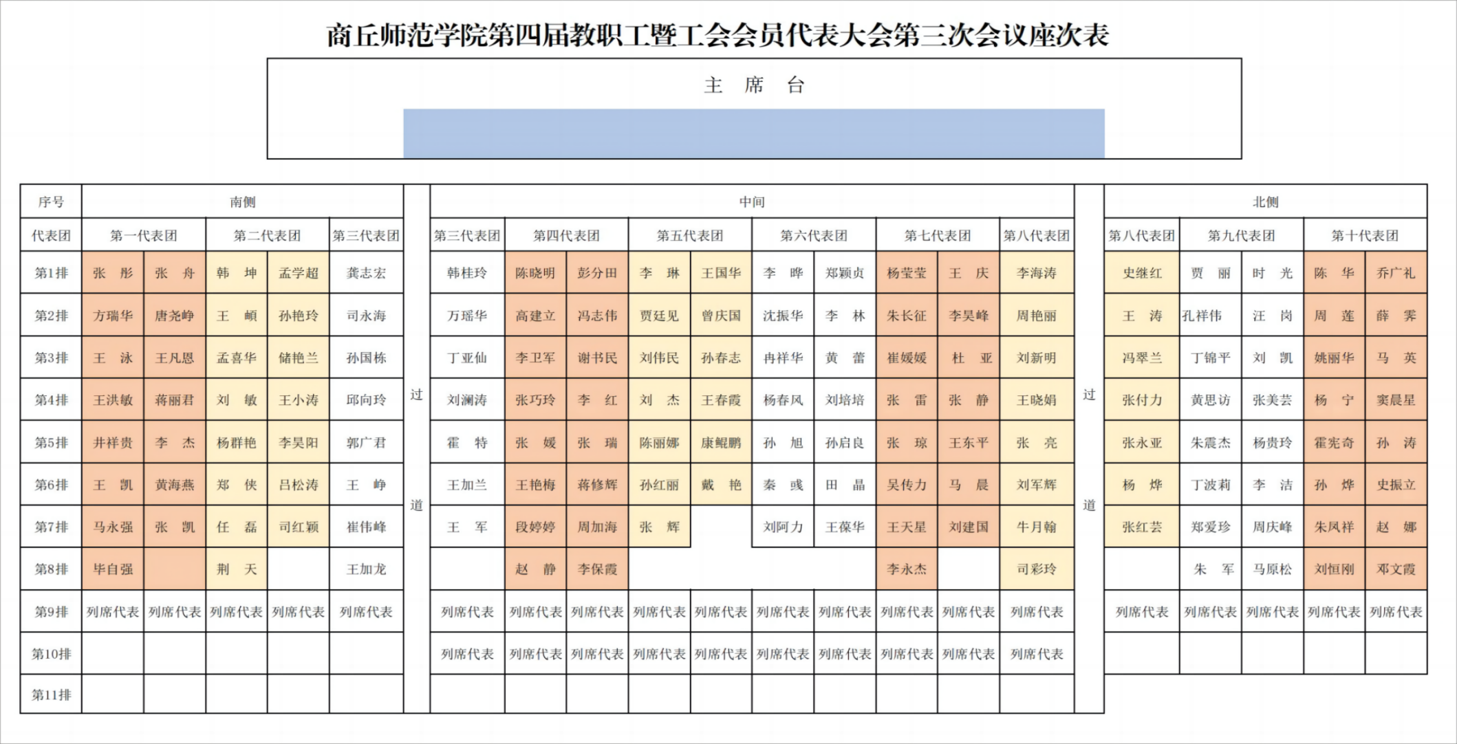 2024年LETOU国际米兰官网第四届教职工暨工会会员代表大会座次表(2)_00(1)